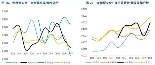 互聯(lián)網(wǎng)浪潮下的三大核心驅(qū)動力 云計算、網(wǎng)絡與信息安全及軟件開發(fā)