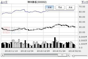 云計算概念逆勢發(fā)飆，深度挖掘網(wǎng)絡與信息安全軟件開發(fā)領域的低估大牛股