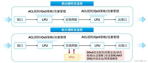 網(wǎng)工進階（四十） 華為防火墻技術(shù)、網(wǎng)絡與信息安全軟件開發(fā)實踐