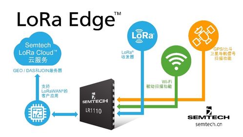 自主可控的LoRa網(wǎng)絡與信息安全軟件開發(fā)——Semtech年終媒體采訪交流會亮點回顧