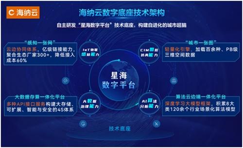 打造應急感知一張網(wǎng) 海納云技術(shù)場景深度融合讓城市更安全