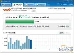網(wǎng)絡安全調(diào)查 超七成上網(wǎng)卡用戶不知‘流量殺手’軟件，隱患浮現(xiàn)