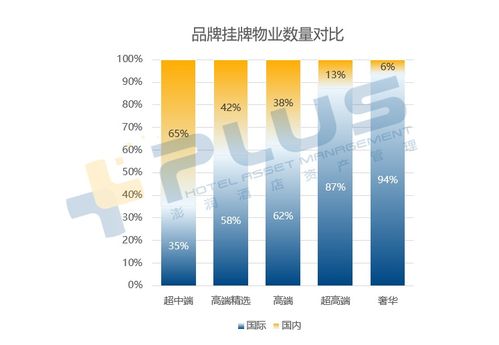 2021中國酒店業品牌戰略管理與餐飲管理報告
